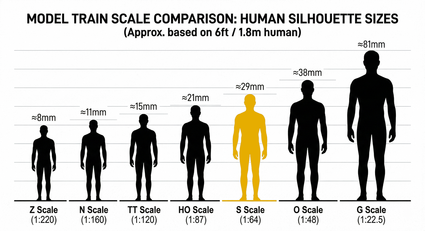 S Scale (1:64) Figure Print