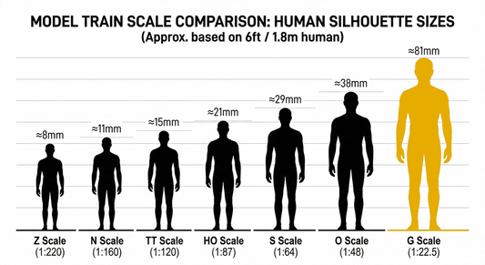 G Scale (1:22.5) Figure Print