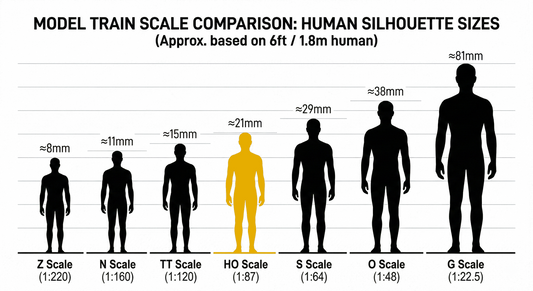 HO Scale (1:87) Figure Print