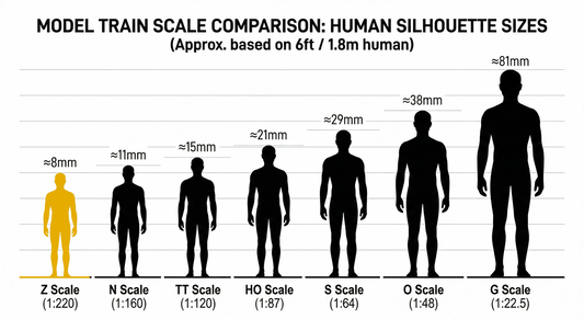 N Scale (1:160) Figure Print