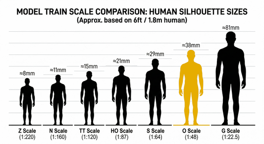 O Scale (1:48) Figure Print